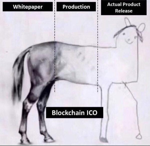 A humorous horse drawing illustrates the evolution from whitepaper to buy crypto on Coinmama.
