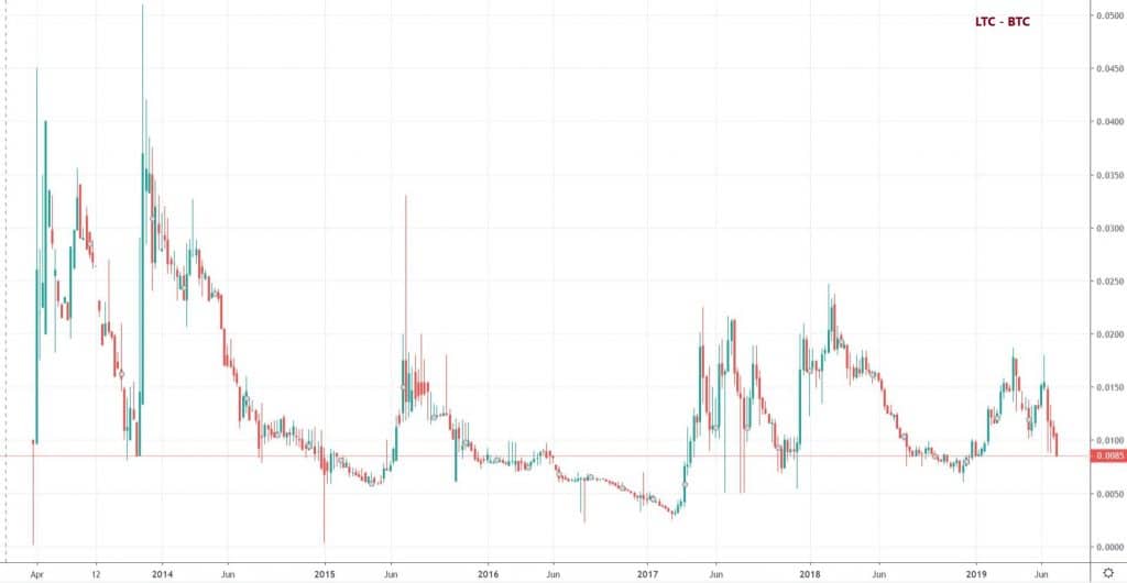 LTC BTC 1024x530