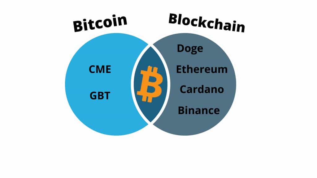 bitcoin and blockchain venn 1024x576 1