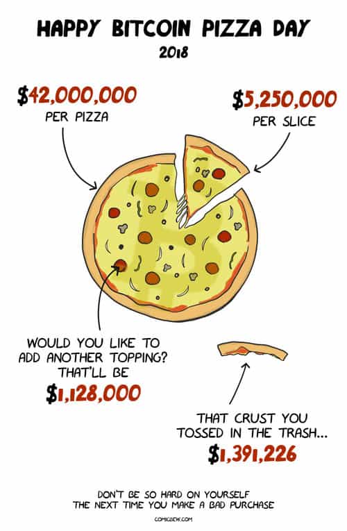 rsz bitcoin pizza day 2018