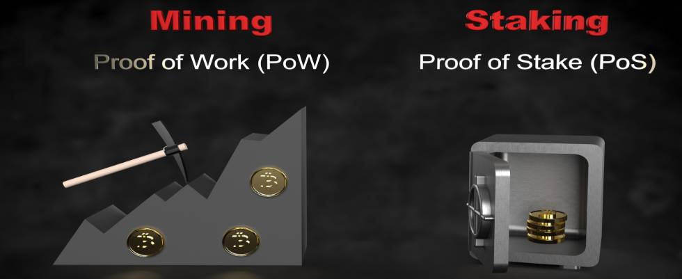 A comparison of Mining (Proof of Work) and Staking (Proof of Stake) for Buy Crypto enthusiasts.